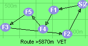 Route >5870m  VET