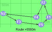 Route >5560m