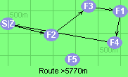 Route >5770m