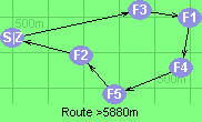 Route >5880m