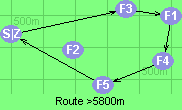 Route >5800m