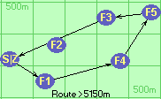 Route >5150m