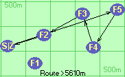 Route >5610m
